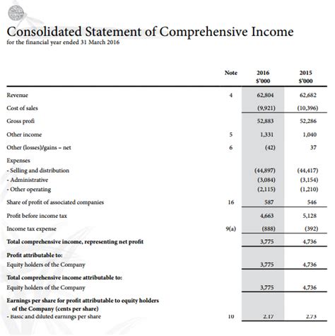 Your Personal Cash Flow Statement The Complete Guide