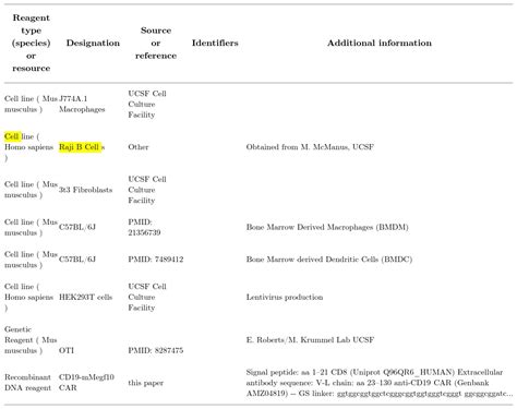 Raji B Ova Cell Addition Thermo Fisher Bioz