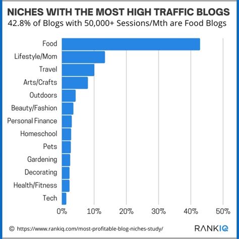 How To Find Blog Niches Using Ubersuggest Neil Patel