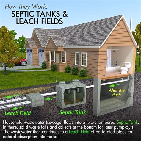 A Septic Inspection When Buying A House Is A Must For Home Buyers