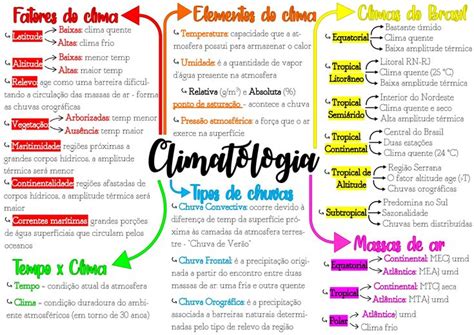 Mapa Mental De Climatologia Ensino Porn Sex Picture