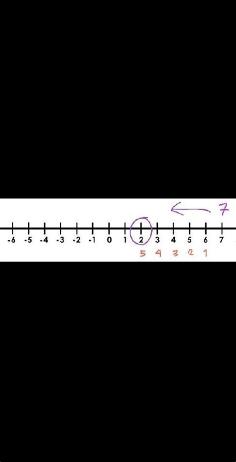 Find The Difference Of 7 5 A 2 B 2 C 12D 12 Paanswer Po Pls