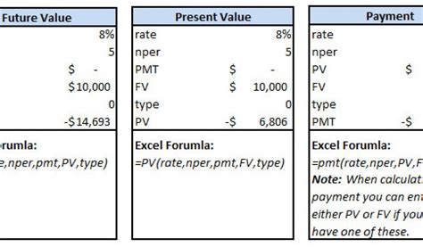 Future Value Excel Template Future Value Excel Template Choice Image ...