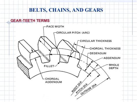 Gears and pulleys engineering diagrams