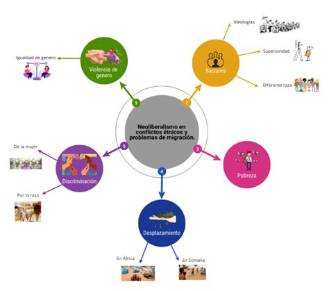 Arriba Imagen Mapa Mental La Familia Abzlocal Mx