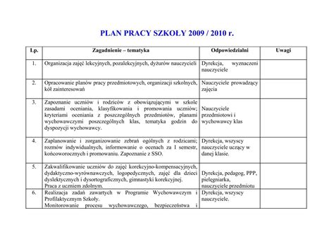 PLAN PRACY SZKOŁY 2009 2010 r