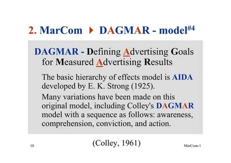 Marketing Communication 21 Marcom Theories Ppt