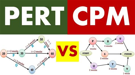 Differences Between Pert And Cpm Youtube