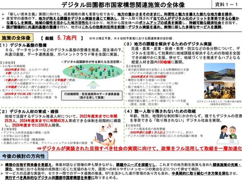 デジタル田園都市構想の全体像とは 赤池誠章オフィシャルブログ Powered By Ameba