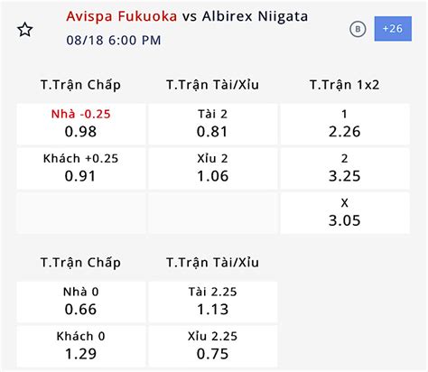 Nhận định soi kèo Avispa Fukuoka vs Albirex Niigata 17h00 ngày 18 8