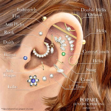 Les Noms De Piercings Oreille Guide Complet Piercing Au Oreille