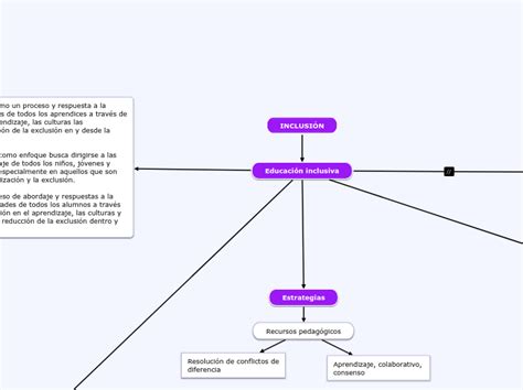 InclusiÓn Mind Map