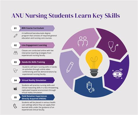 Nursing Courses - American National University