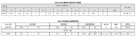 Cusn16 锡青铜 化学成份力学性能 知乎