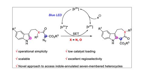 Regioselective Synthesis Of Indole Fused Seven Membered N Heterocycles