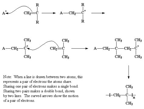 Cationic Vinyl Polymerization