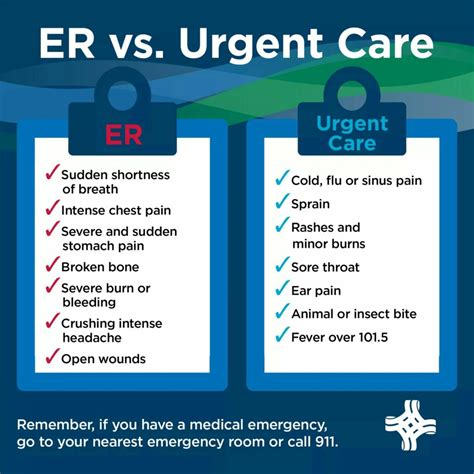 When Should One Go To An Urgent Care Vs Emergency Room Medical