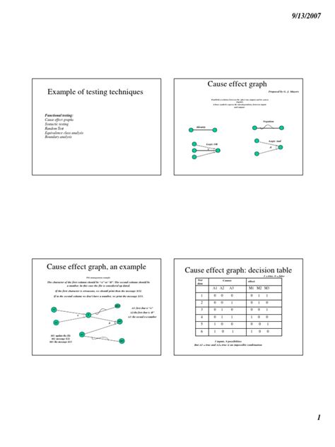 Black Box Testing Examples | Software Testing | Triangle | Free 30-day Trial | Scribd