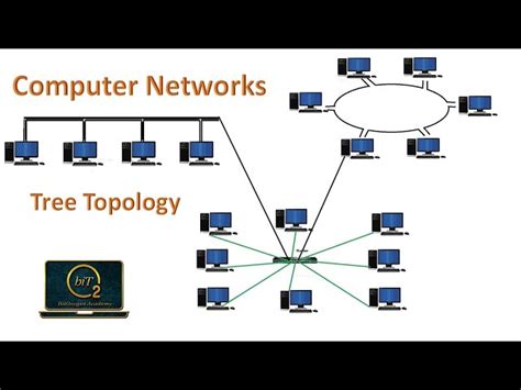 Tree Topology Diagram