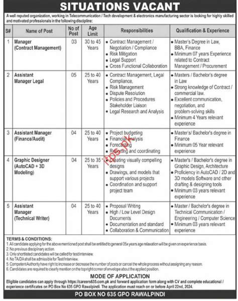 PO Box No 635 GPO Rawalpindi Jobs 2024 Careers 635 Jobs 2024 Online