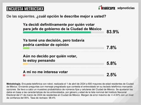 Encuesta Metricsmx Cdmx 2024 Clara Brugada Y Santiago Taboada Se