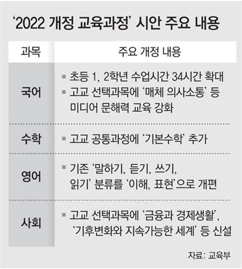 문해력 향상 초등 국어수업 34시간 확대 네이트 뉴스