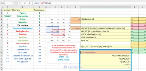 What Is The Order And Precedence Of Operations In Excel Exceldemy