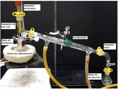 Montaje de destilación simple Técnicas de laboratorio Quimicafacil net