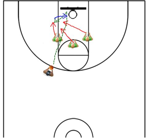 Can You Teach Toughness? - Basketball Rebounding Drills