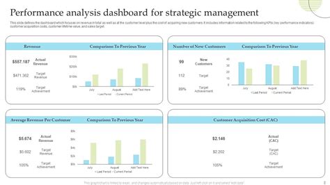 Strategic Analysis Powerpoint Ppt Template Bundles