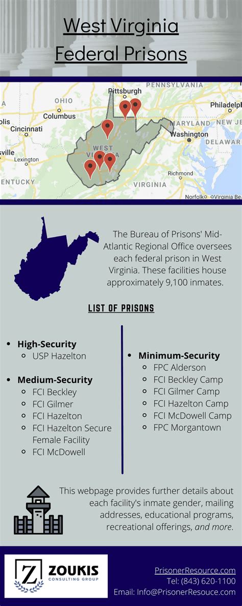 West Virginia Federal Prisons | Federal Prisons in West Virginia