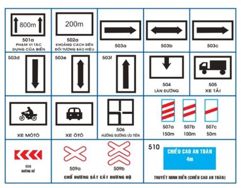 Ý Nghĩa Chi Tiết Của Các Loại Biển Báo Giao Thông Hiện Nay