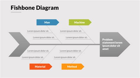 Contoh Fishbone Diagram Latsar Pendidikan Dan Pembinaan Satp