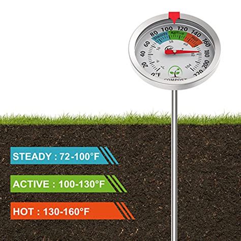 15 Best Compost Thermometers In 2023 The Ultimate Guide