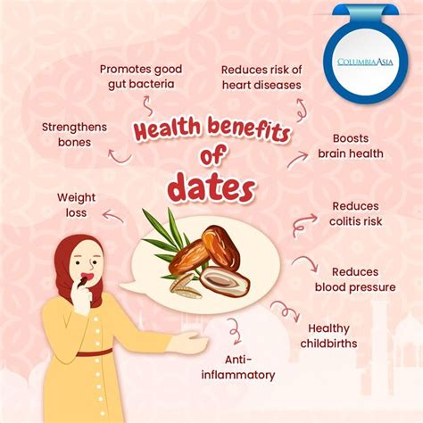 Health Benefits Of Dates Artofit