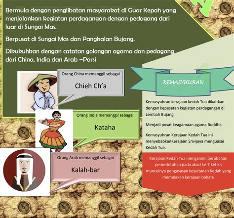 Nota Ringkas Sejarah Tingkatan Bab Nota Ringkas Dan Padat Nbkomputer