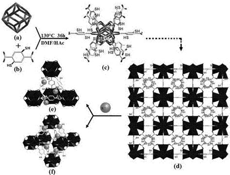 一种巯基功能化mofs材料的制备及其吸附去除水体中重金属离子的应用的制造方法与工艺3