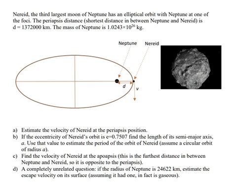 SOLVED: Nereid; the third largest moon of Neptune has an elliptical ...