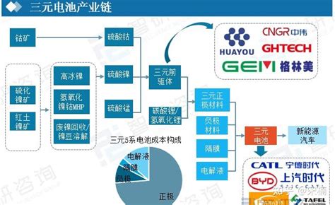 半固态电池来了！预判2023年中国c级电动汽车市场发展状态 知乎