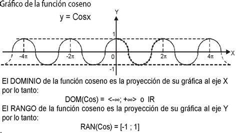 Funciones Seno Coseno Tangente Cotangente Secante Cosecante