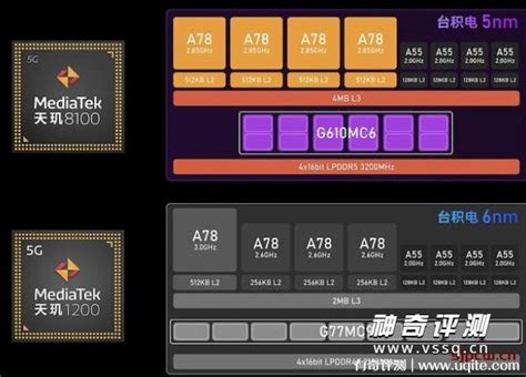 天玑8100和骁龙888哪个好 神奇评测