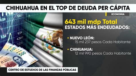 Chihuahua En El Top De Deuda Per Capita Youtube