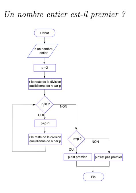 Python 2nde Algorithmes Labodemathsfr