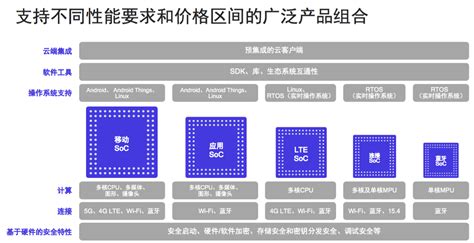 高通入局新零售：用5g赋能生态创新发展 推荐 — C114通信网