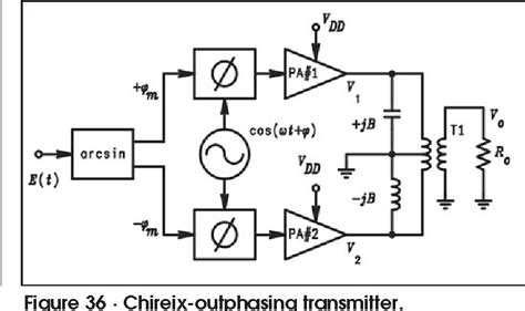 [PDF] High Frequency Design RF POWER AMPLIFIERS RF and Microwave Power ...