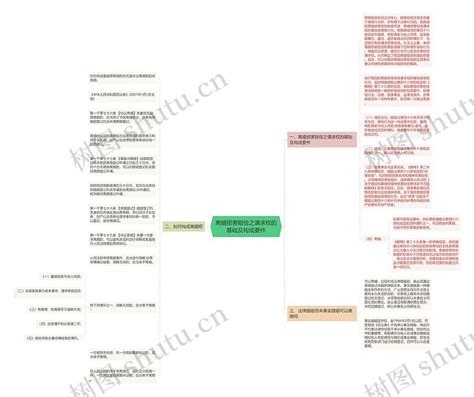 离婚损害赔偿之请求权的基础及构成要件思维导图编号p7103075 Treemind树图