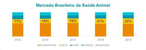 MERCADO PET E SEUS GRANDES NÚMEROS