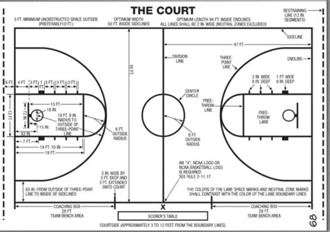 Diagrams of Basketball Courts - Recreation Unlimited