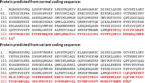 Predicted Amino Acid Sequence Of Normal And Mutant Transcript Deletion