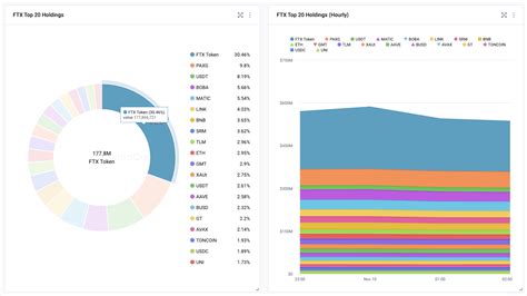 Official Ftx Alameda Tracker On Eth Matic Bsc Avax And Arb